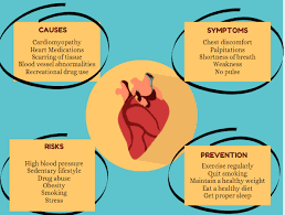 Sudden Cardiac Arrest